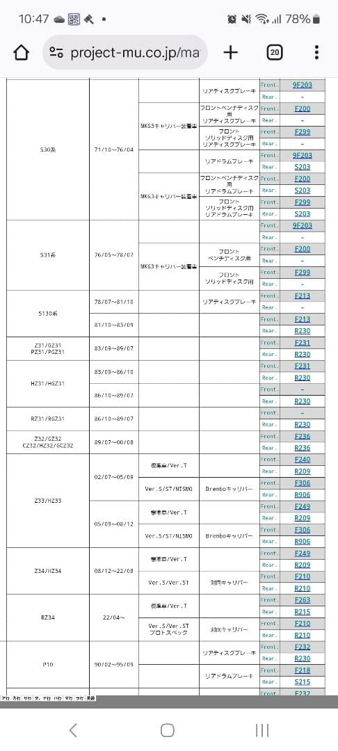 ブレーキパッド(Z33用) プロジェクトミュー　HC-CS F306