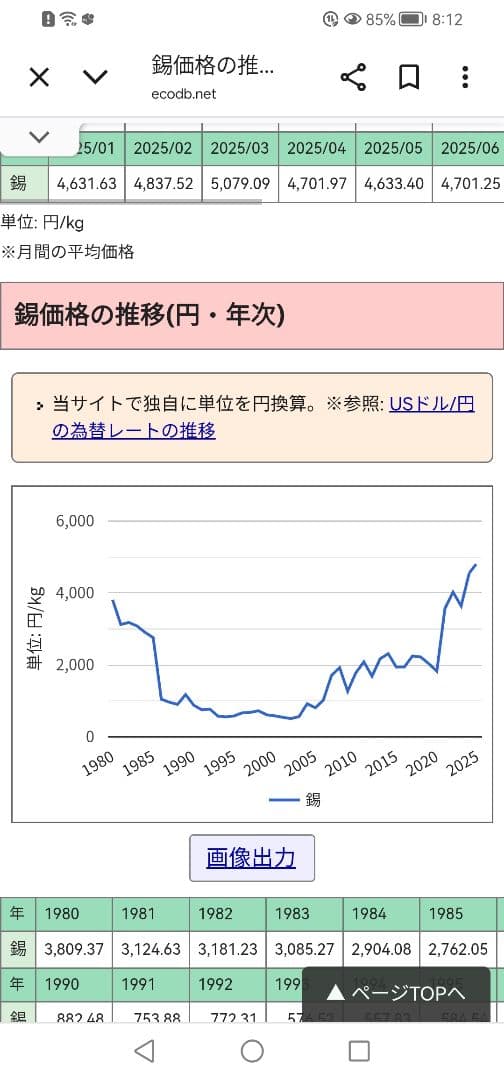 【新品未使用】 SELANGOR ロイヤル・セランゴールフォトフレーム