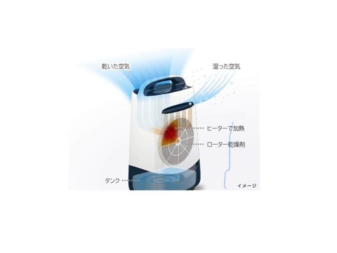 【新品】日立 除湿機 HJS-DR601デシカント(ゼオライト)方式/鉄筋14畳