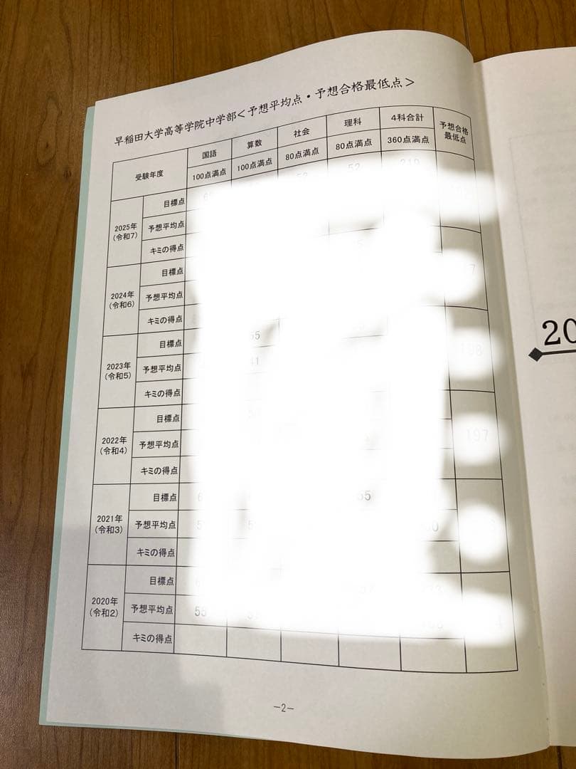 【新品】【最新】NN早大学院　模範解答・解説・予想平均点合格点