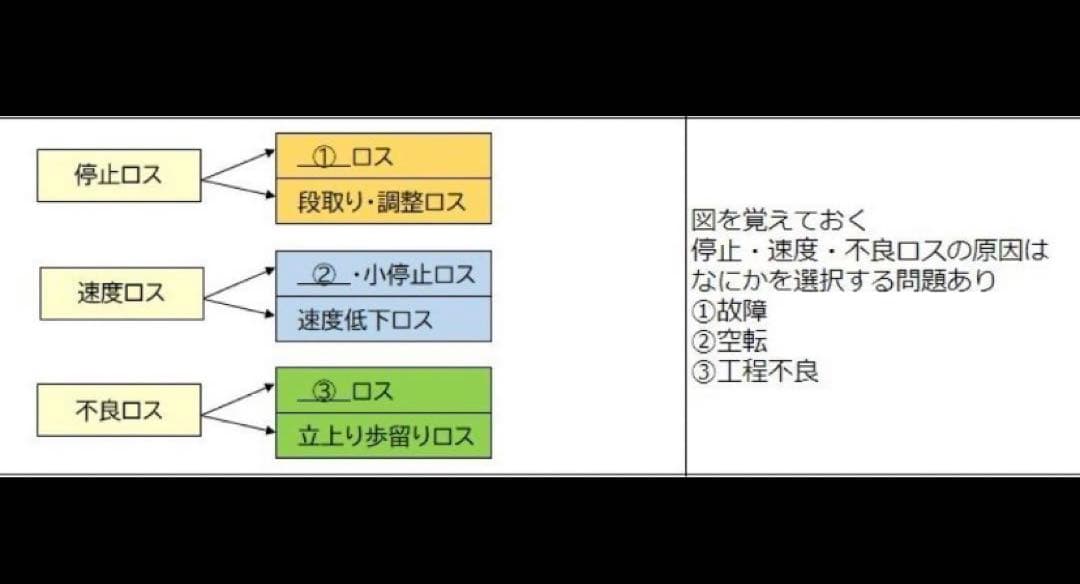 CPP-B調達プロフェッショナル　試験対策フルセット　対策ノート　問題数555問