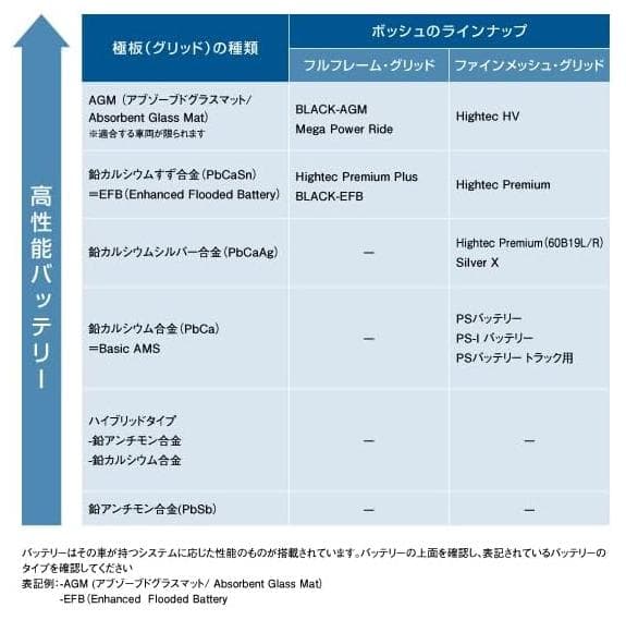 【新品・未使用】BOSCHバッテリー HTP-S-95/130D26L