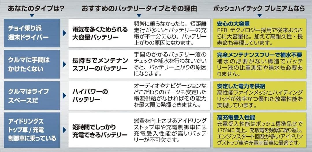 【新品・未使用】BOSCHバッテリー HTP-S-95/130D26L