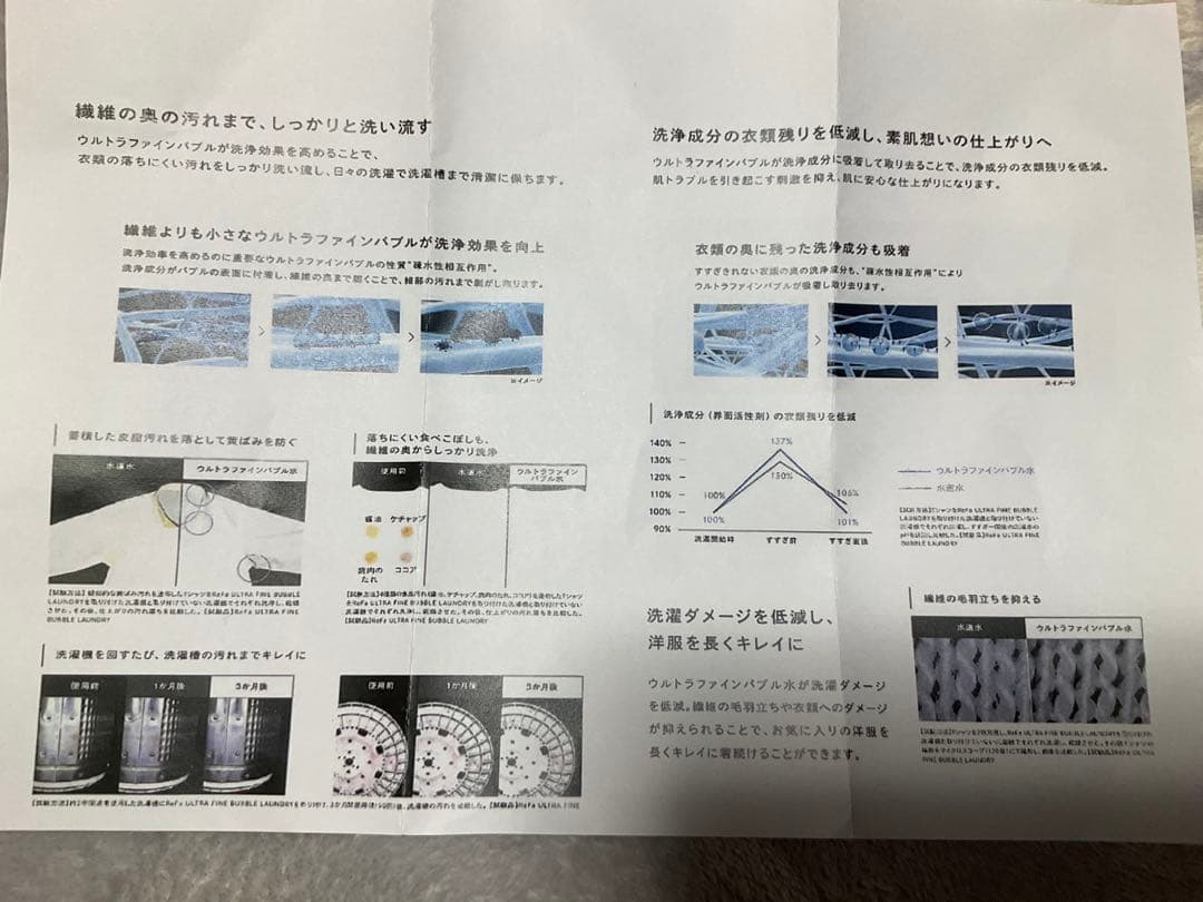 リファウルトラファインランドリー