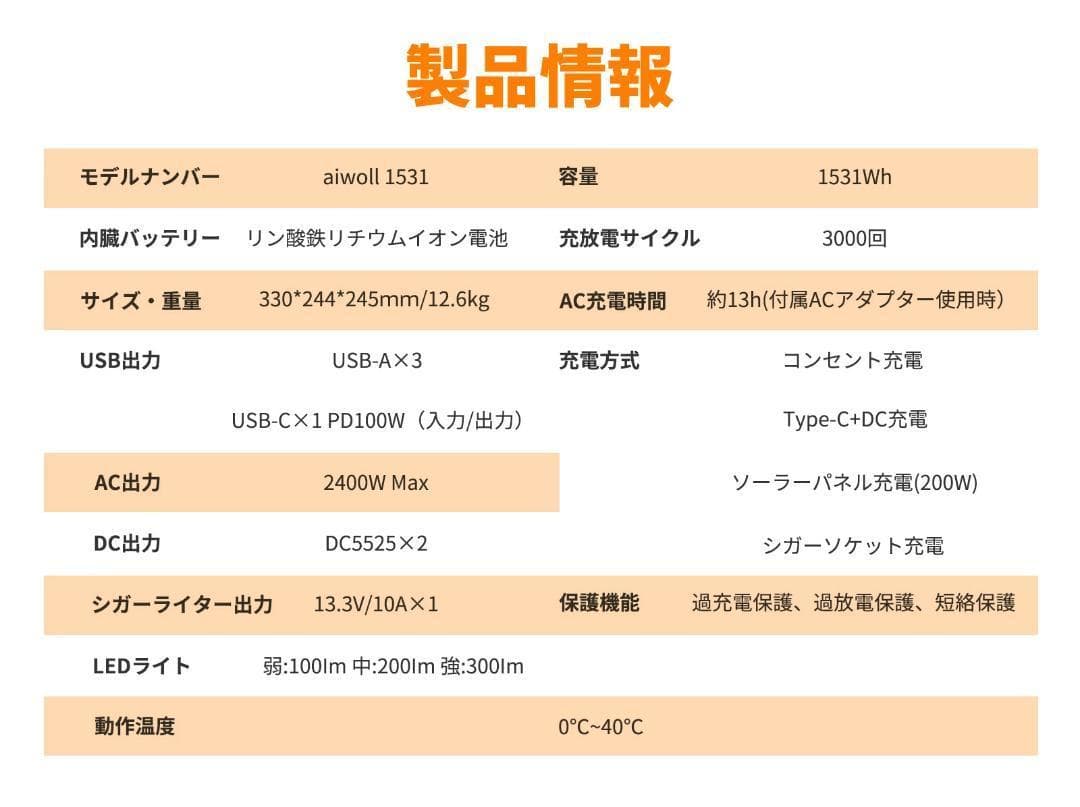 新品●AIWOLLポータブル電源 AC出力1500W瞬間最大2400W