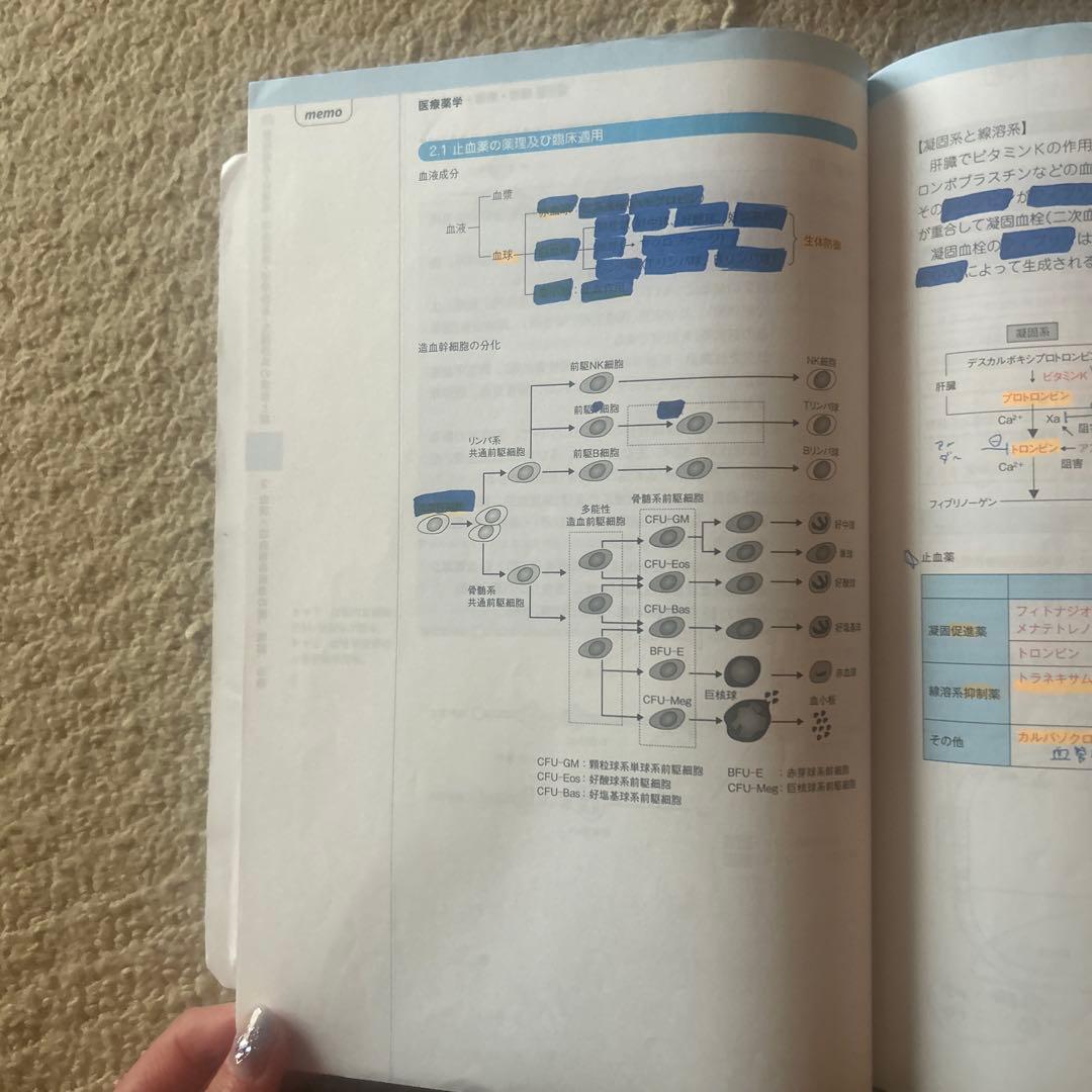 コアカリ重点ポイント集 Vol.1-3セット