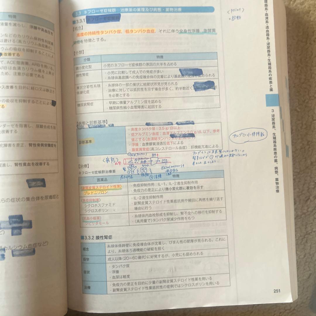 コアカリ重点ポイント集 Vol.1-3セット