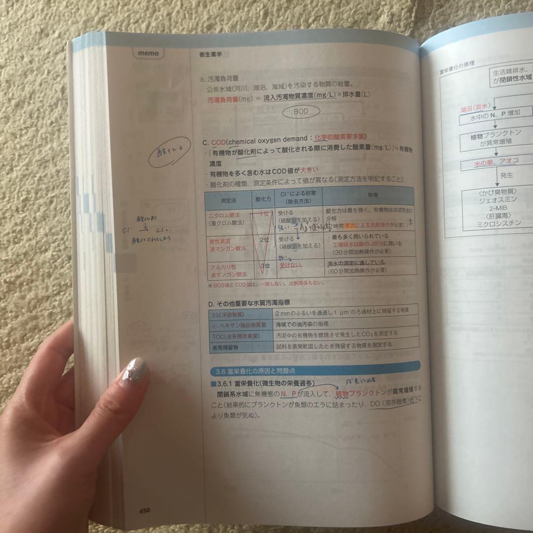 コアカリ重点ポイント集 Vol.1-3セット