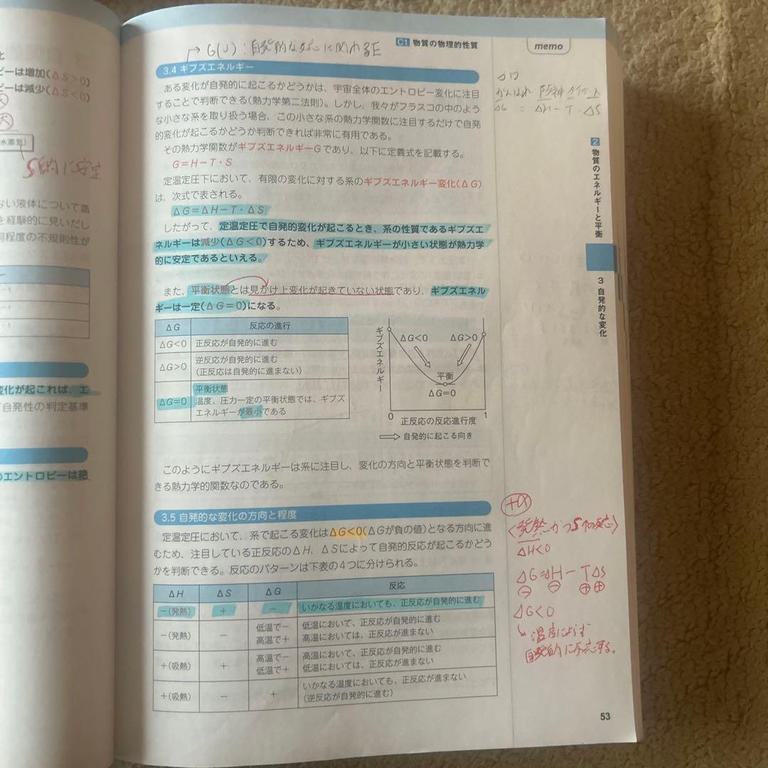 コアカリ重点ポイント集 Vol.1-3セット