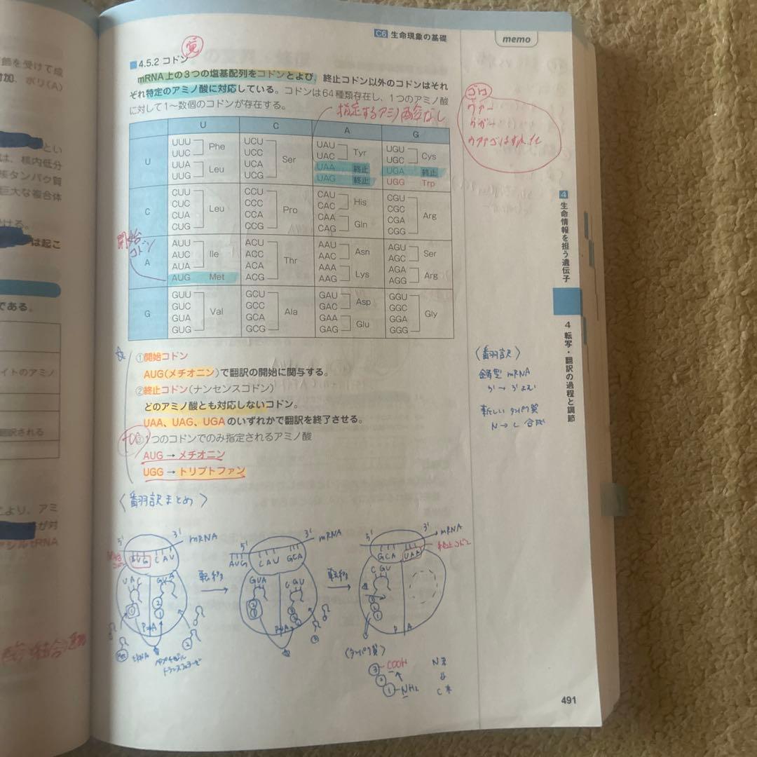 コアカリ重点ポイント集 Vol.1-3セット