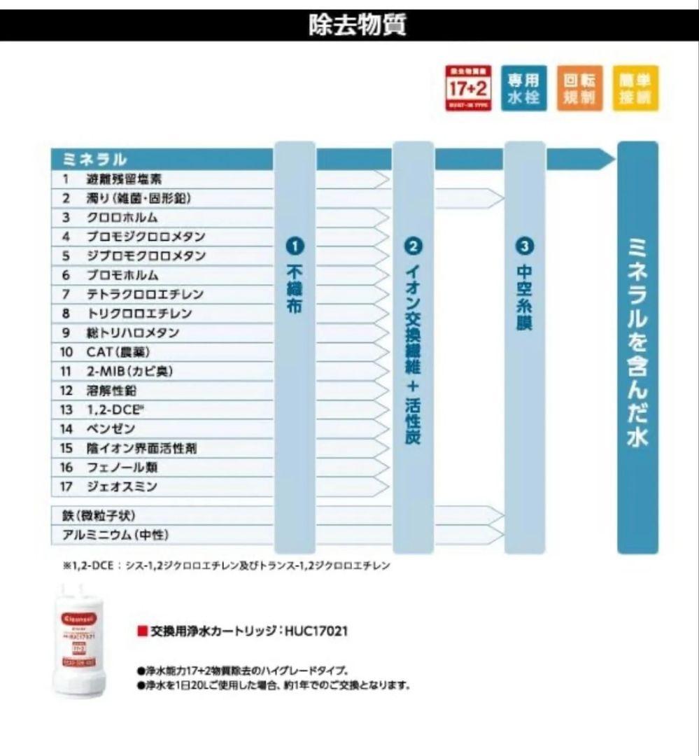 ハウステック ビルトイン浄水器 A113HU