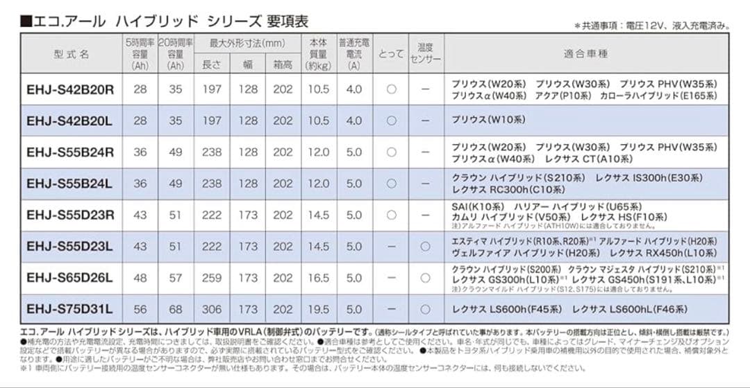 GSユアサ エコ.R EHJ-S55B24L