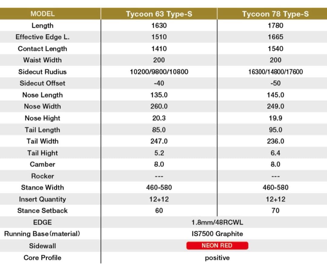 値下依頼可 新品 Gray グレイ TYCOON 78 type S カバー付
