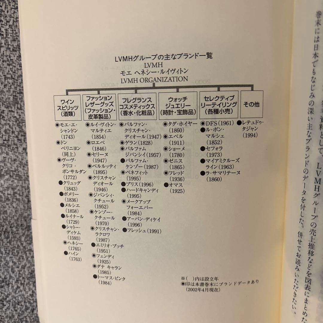 ベルナール・アルノー、語る