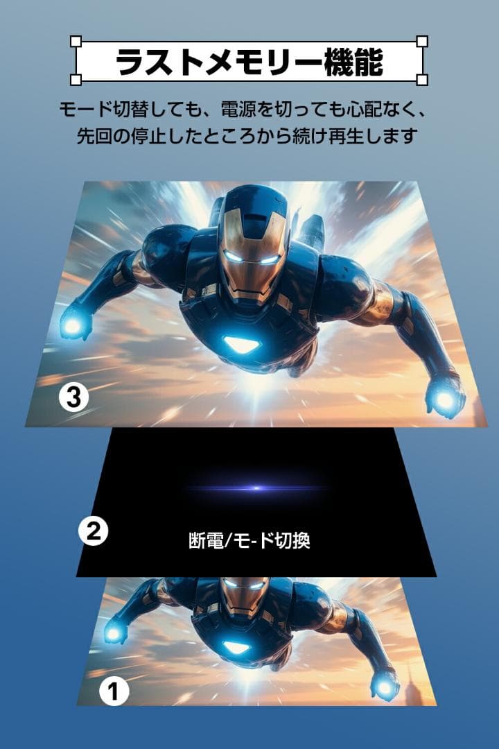 ポータブルDVDプレーヤー 17.9型 15.6インチ 回転式モニター 車載可