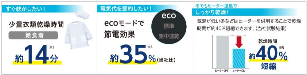 CORONA コロナ 衣類乾燥 除湿機 CD-WH1222 送料込