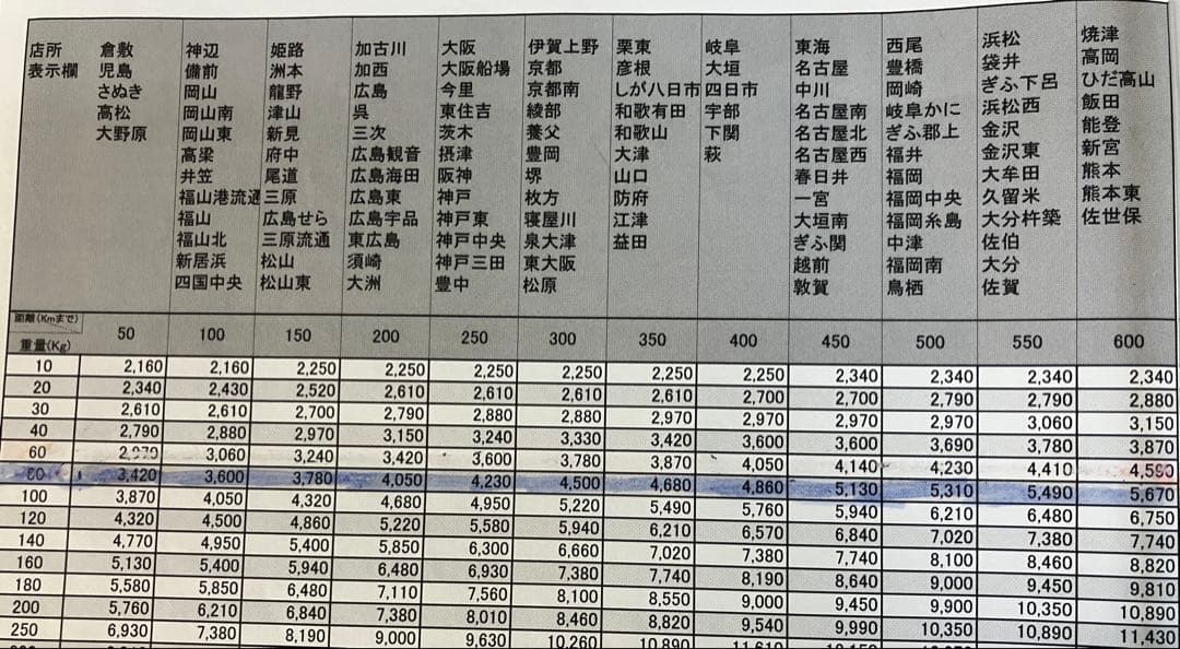 押忍！サラリーマン番長2