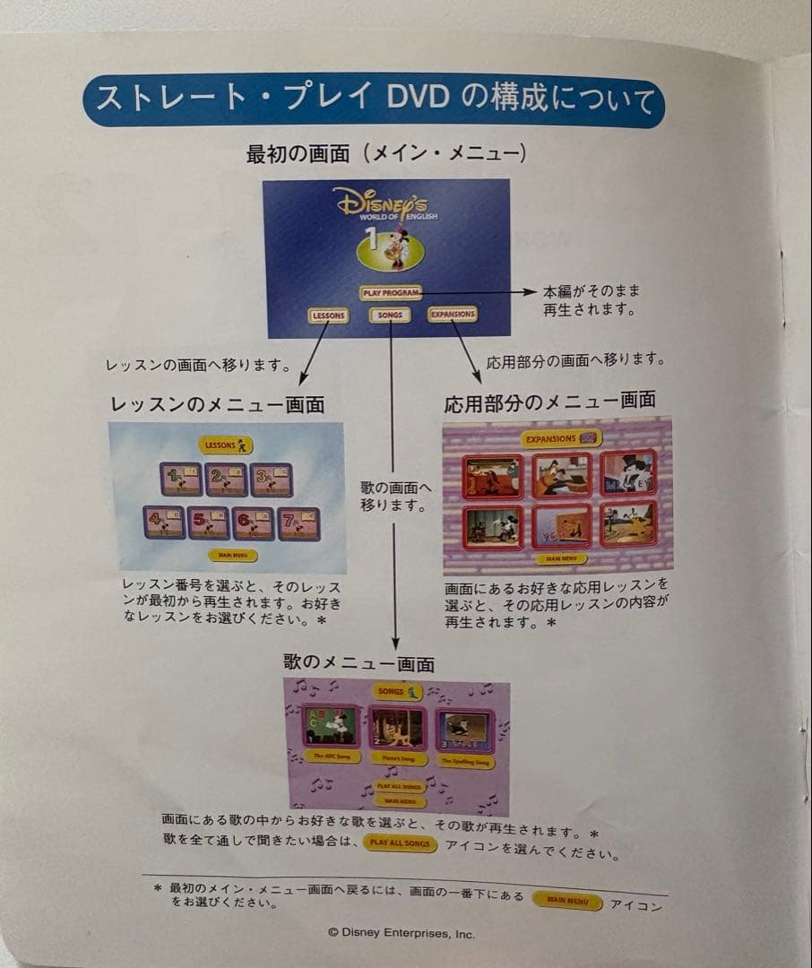 Disney's World of English DVD 1-12セット