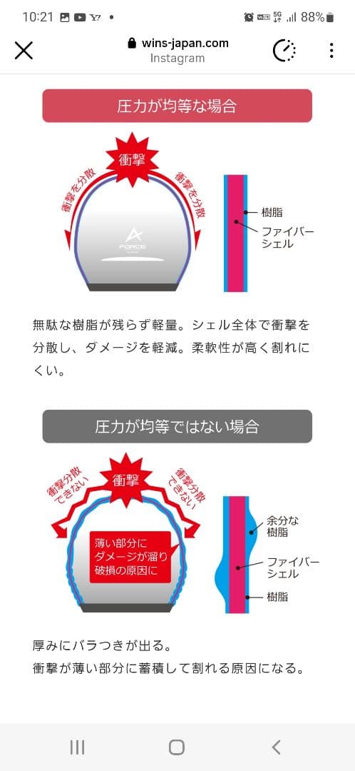 バイク用ヘルメットWINS G FORCE SS