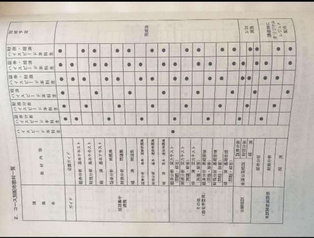 証券アナリスト講座