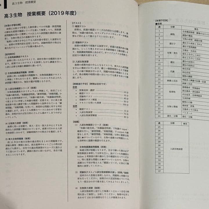 鉄緑会 高３生物