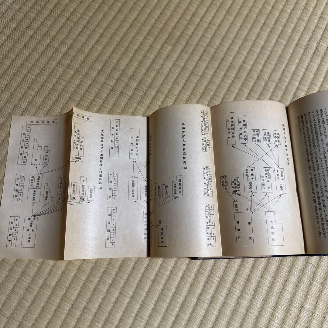 希少 関東局要覧 昭和3年 満州 戦前 資料 収集品 アンティーク 古書