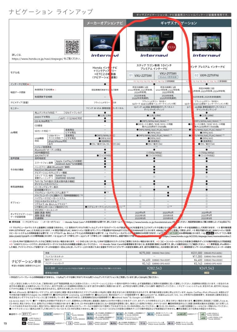 STEP WGN RP1 15M 10インチプレミアムインターナビ