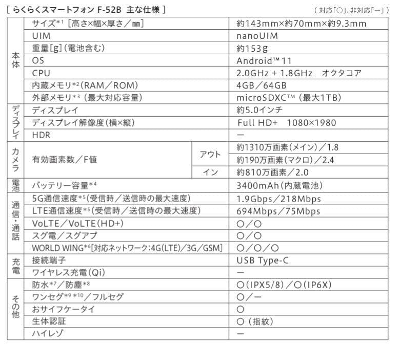 docomo らくらくスマートフォン F-52B ピンク