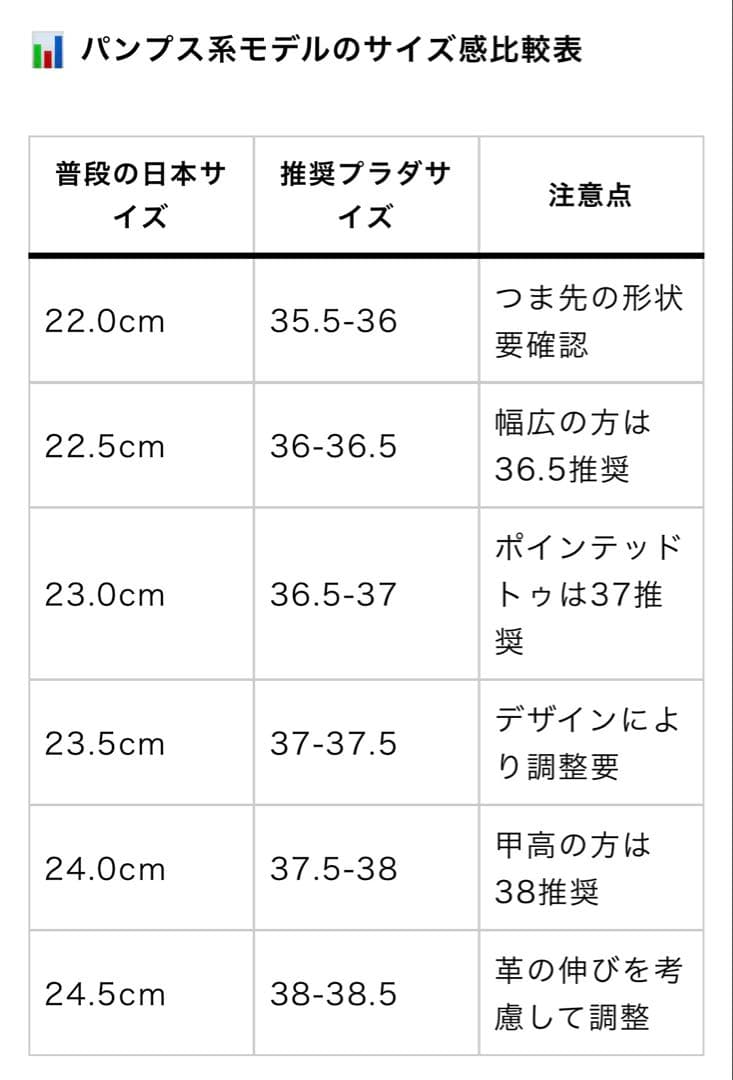 プラダ　ローヒールパンプス