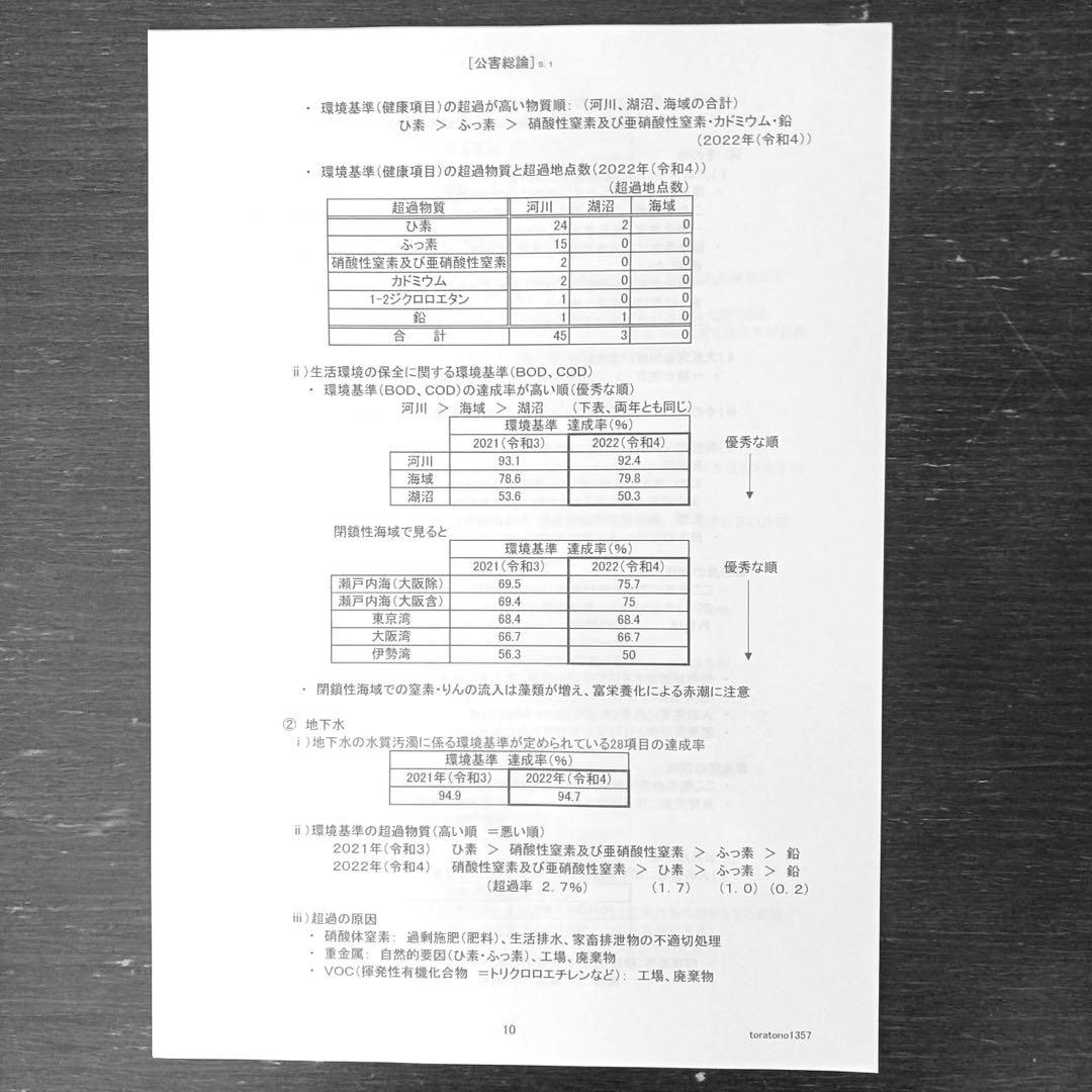 【これだけ合格ノート　水質１種】　公害防止管理者