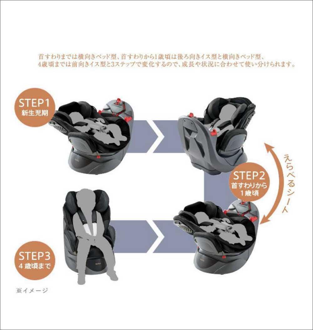 Apricaディアターン プラス ISOFIX AB◆４方向回転シート◆新生児～