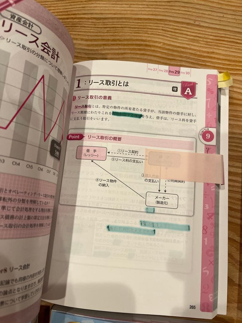 財務諸表論・簿記論　tac 参考書・過去問セット