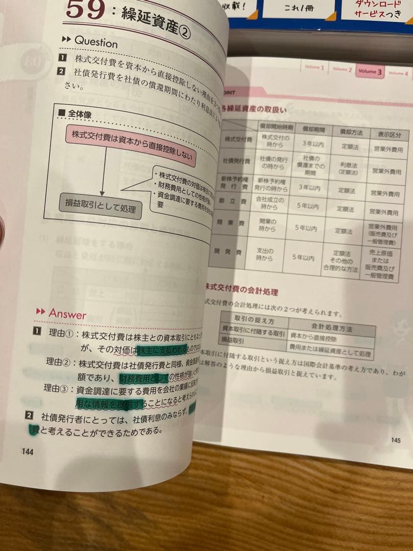 財務諸表論・簿記論　tac 参考書・過去問セット