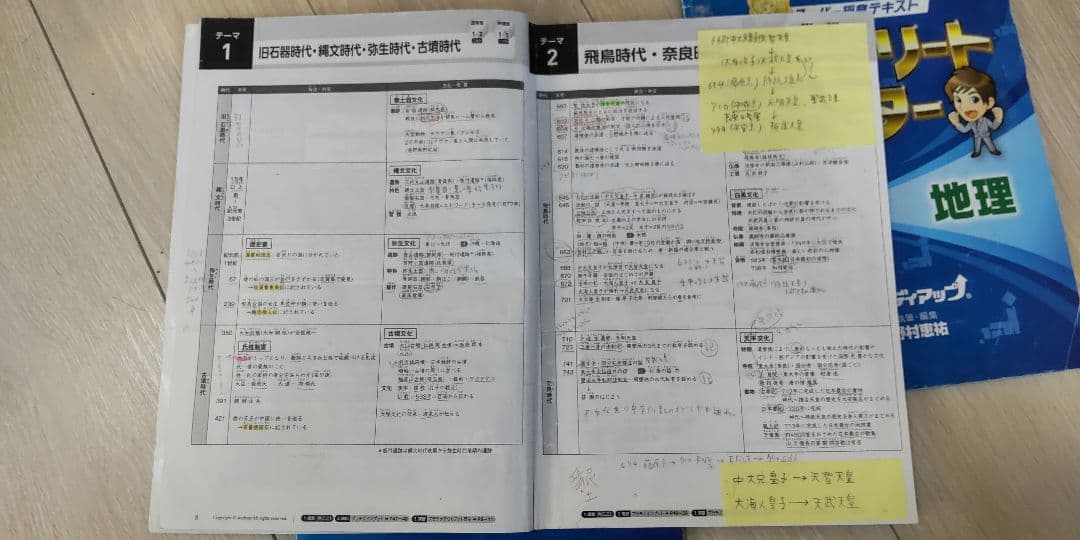 コンプリートマスター 学習参考書セット
