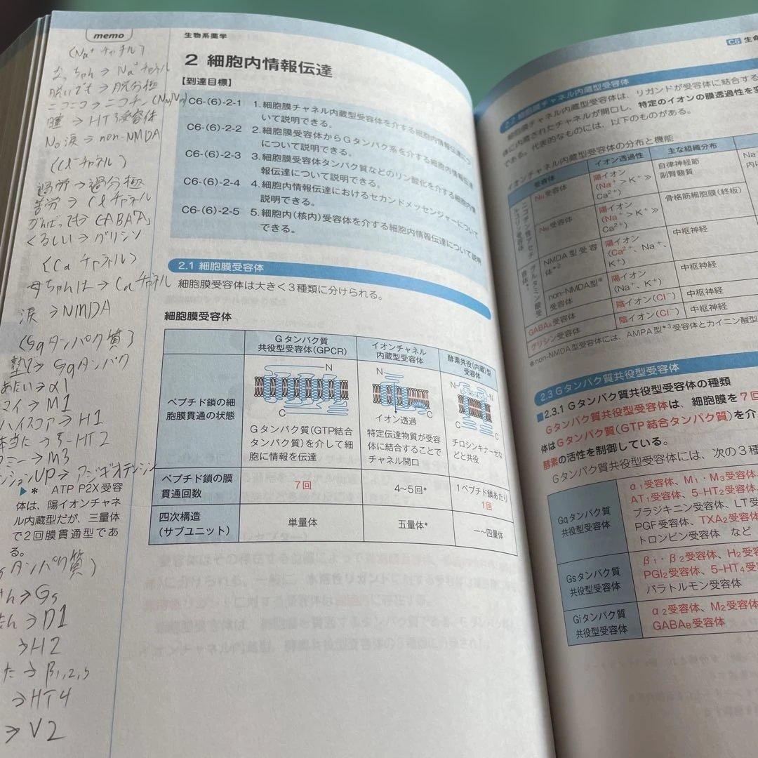 ❤️❤️❤️❤️コアカリ重点ポイント集 ❤️❤️❤️❤️全6巻セット