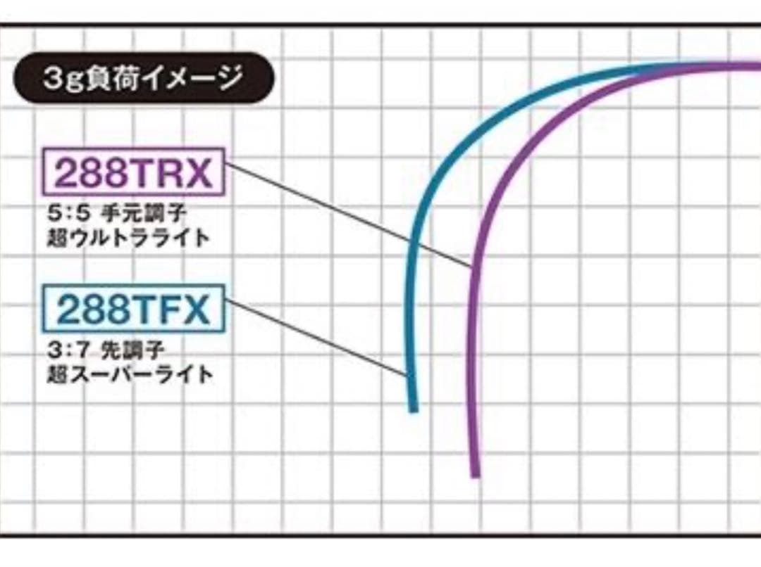バリバス ワカサギ穂先VAR-288TFX 2本セット