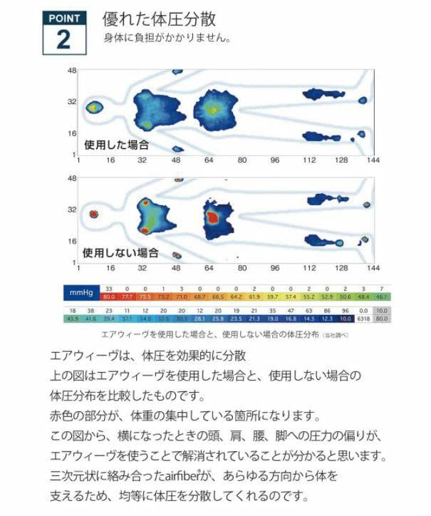 【新品開封済】エアウィーヴ S04 セミダブル／保証付／3分割／公式購入品