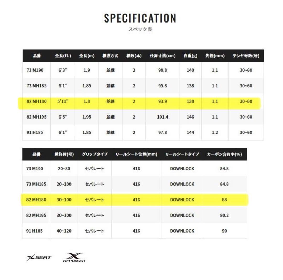 ☆良品☆サーベルマスターTT 82MH180 タチウオ