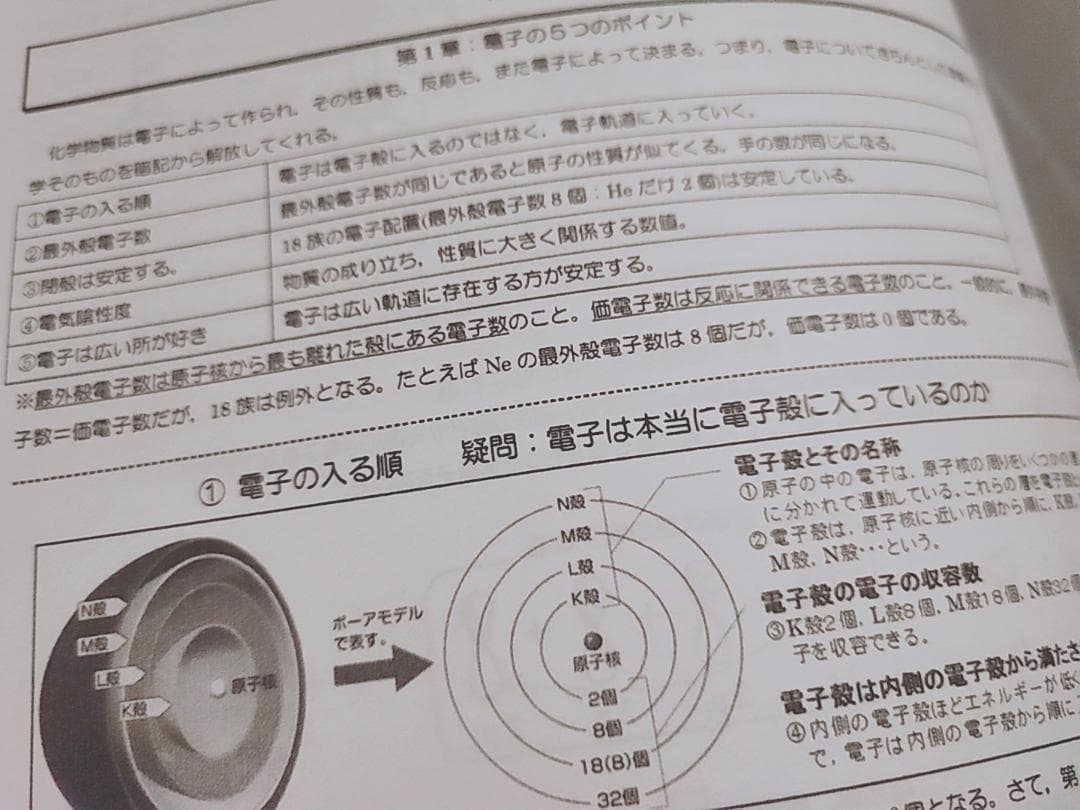 駿台　増田重治先生　化学S　Part1・2　通期化学解説プリント　河合塾　鉄緑会