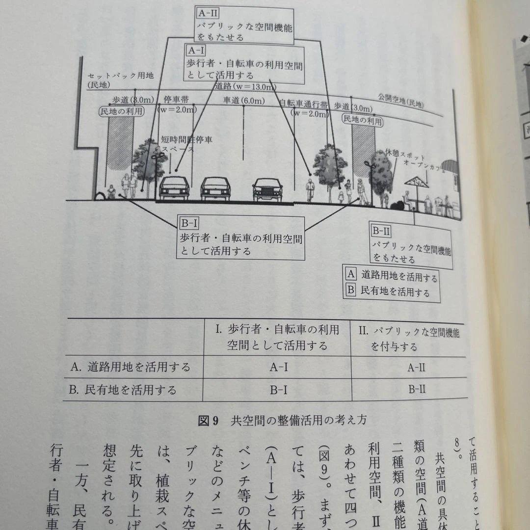 岩波講座 都市の再生を考える(全8巻揃)