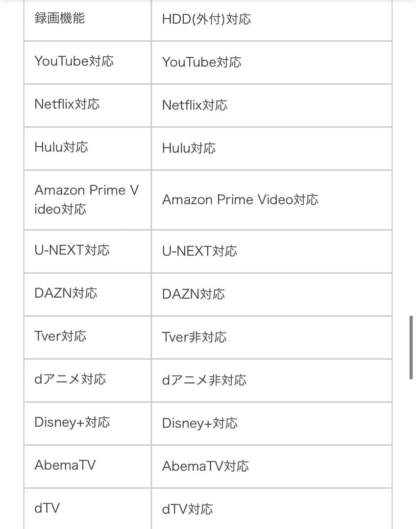 【美品】70%引き！レグザREGZA 43V型4K/YouTube対応