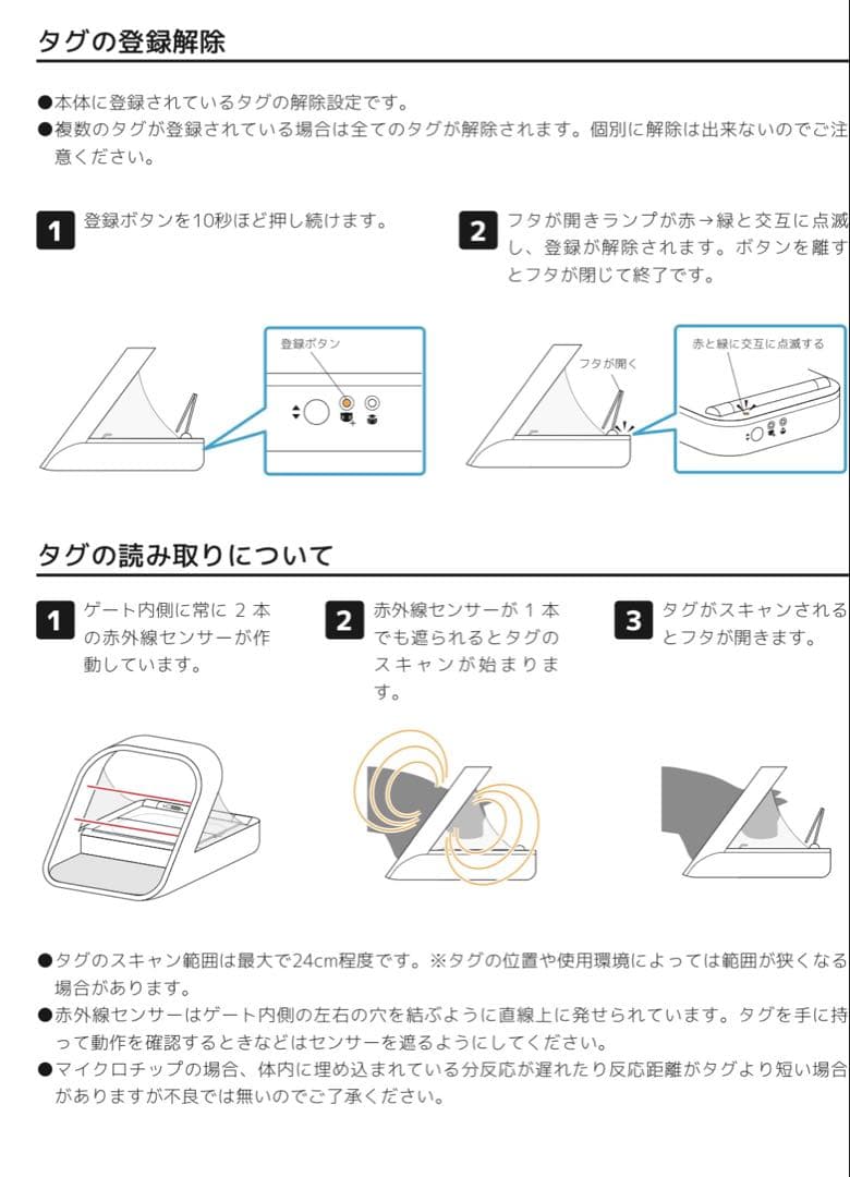 SureFeed シュアーフィーダー 自動給餌器 ➀ 犬 猫