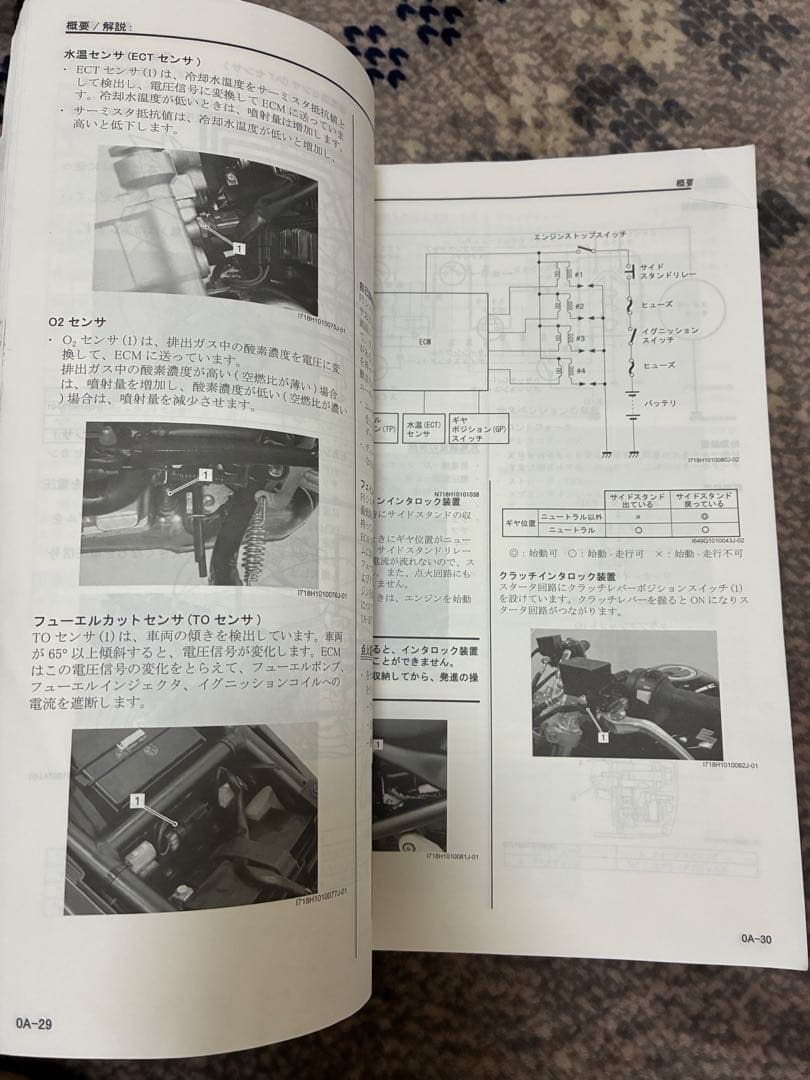 Suzuki Bandit 1250 サービスマニュアル