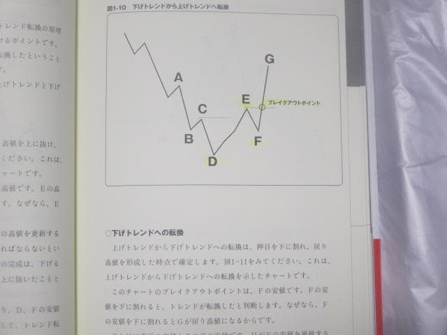 ＴＦブレイクアウト！ 明確なルール＆明快な売買 トウキョウフォック トレード