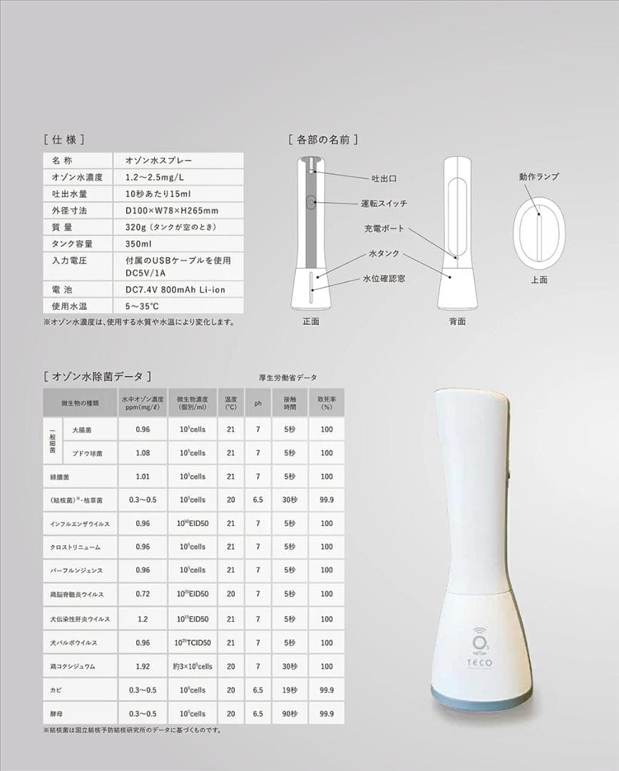 Lくりん　minnie オゾン水スプレー