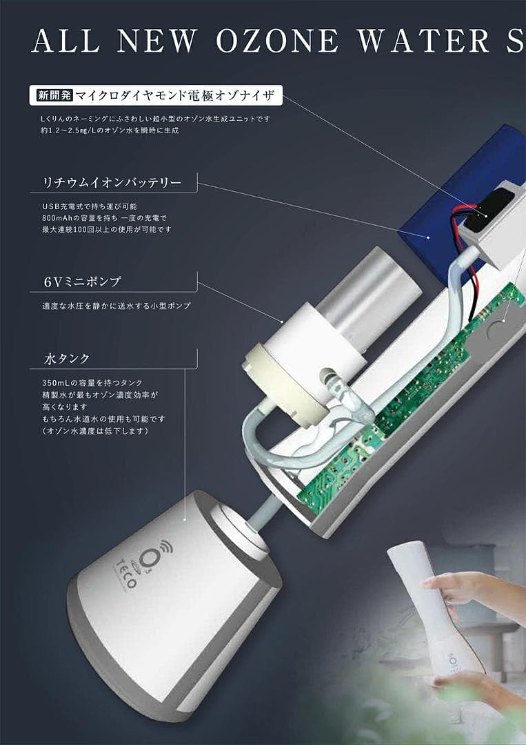 Lくりん　minnie オゾン水スプレー