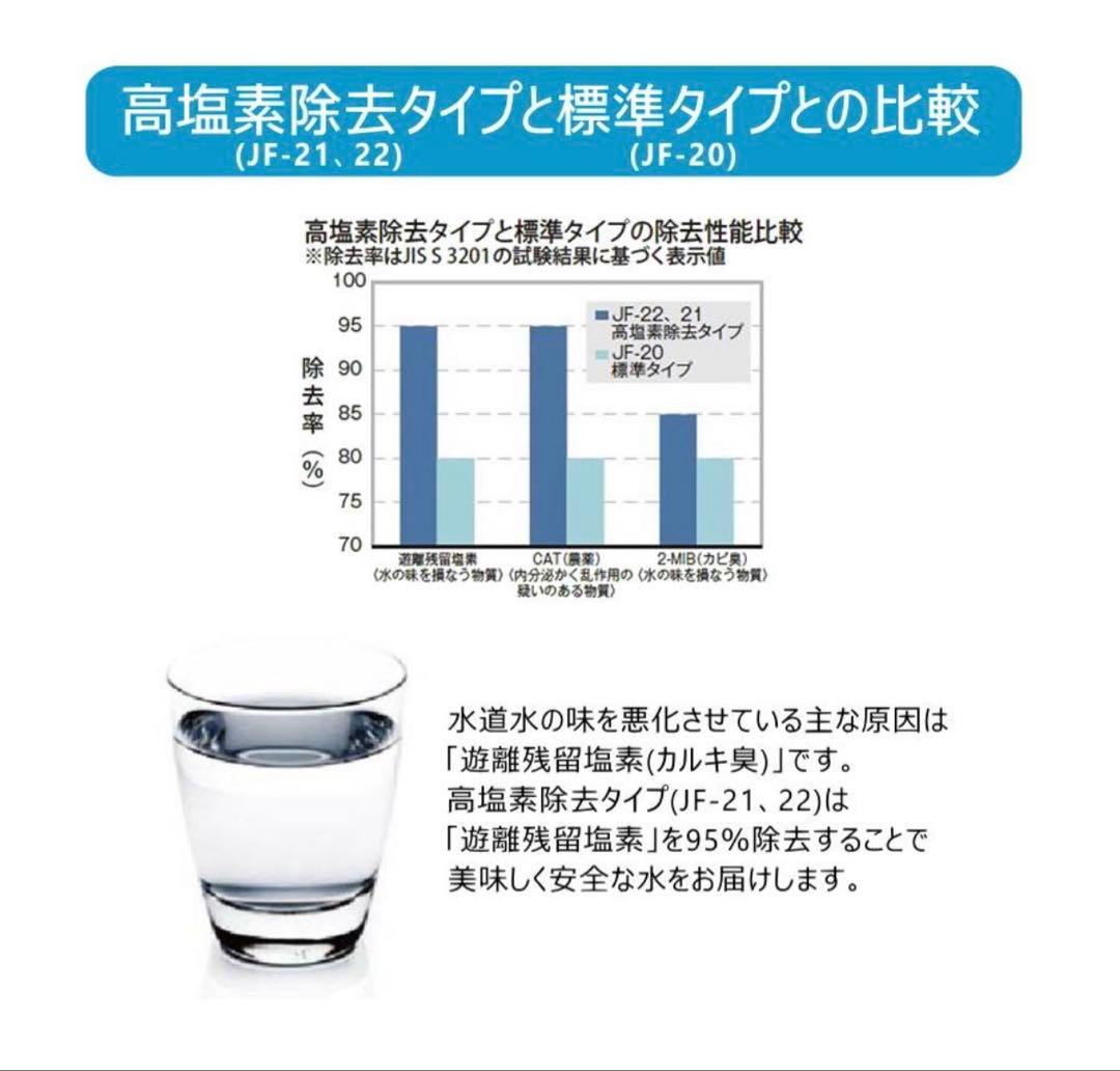 ちーず★プロフ必読お願いします☆