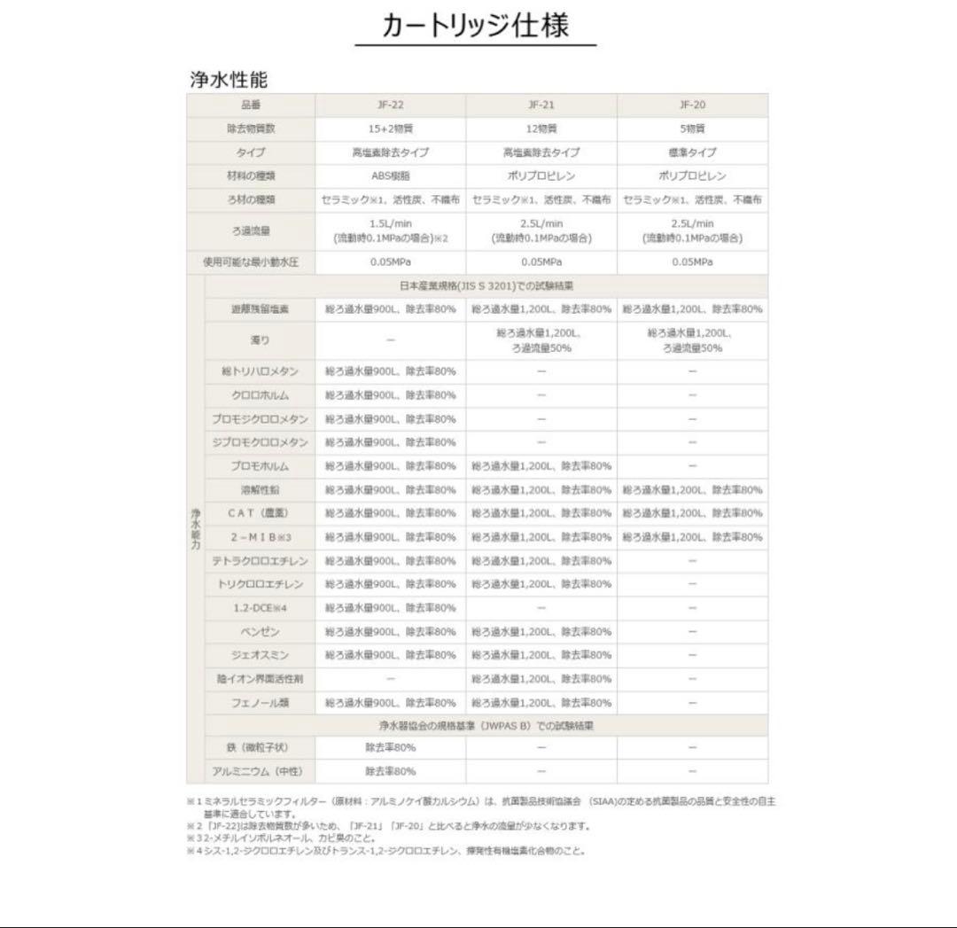 ちーず★プロフ必読お願いします☆