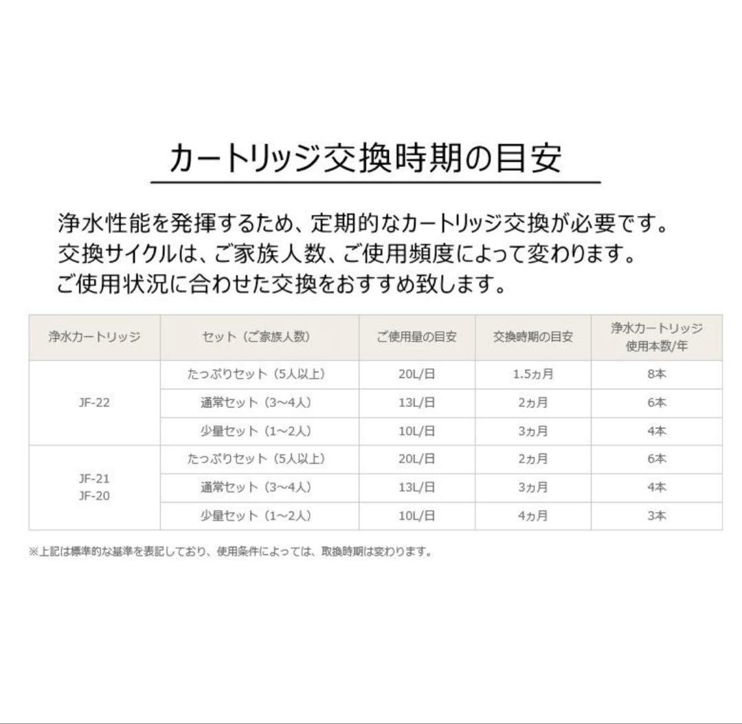 ちーず★プロフ必読お願いします☆
