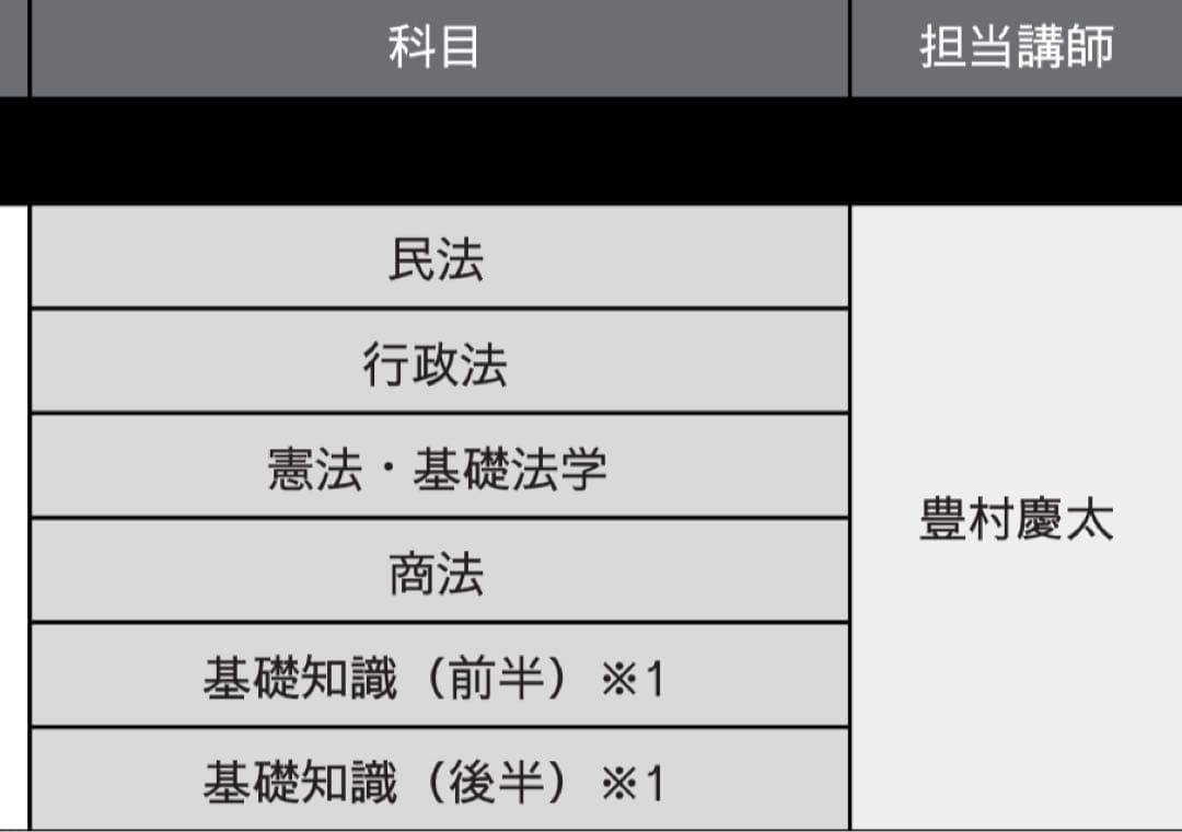 2024年度版行政書士　教材セット　音声、おまけ付き　アガルートアカデミー